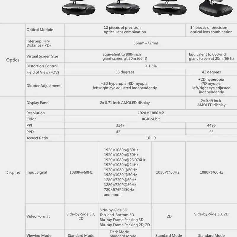 Goovis GOOVIS Lite (HL01) Personal Mobile Cinema