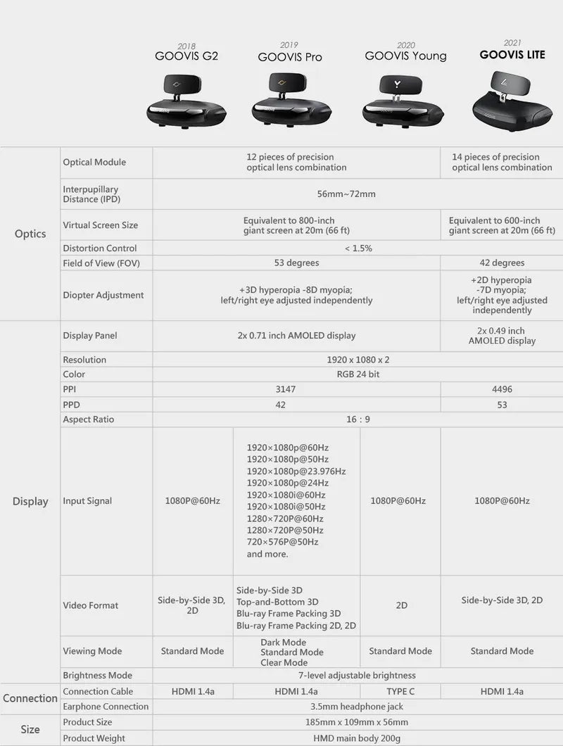 Goovis GOOVIS Pro-2021 (P2) Personal Mobile Cinema